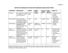 Disaster Response Equipment - Checklist